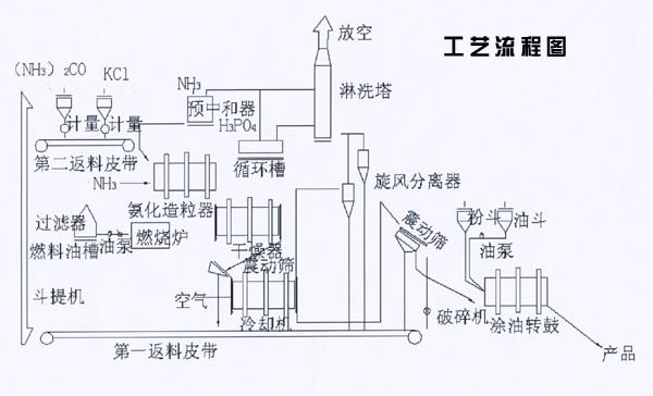 時產20噸機...